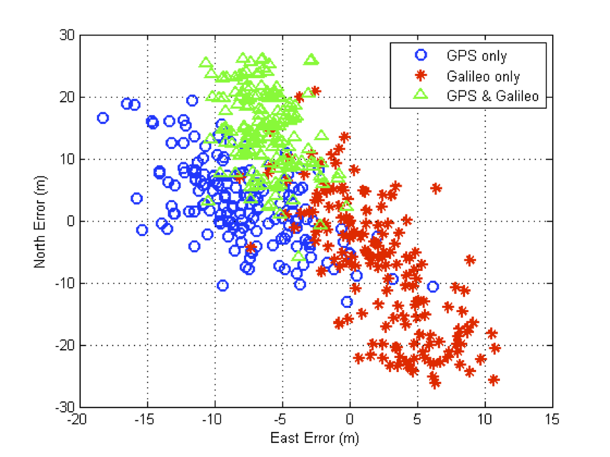 Vietnamese University Announces First GalileoOnly Positioning Inside