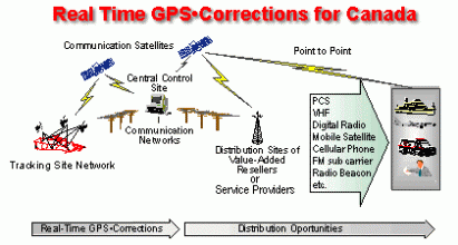 CDGPS.gif