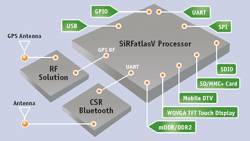 SiRFatlasV_platform.jpg