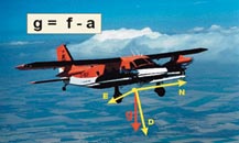 airborne-gravimetry-2.jpg