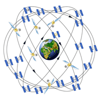 gps-constellation.gif