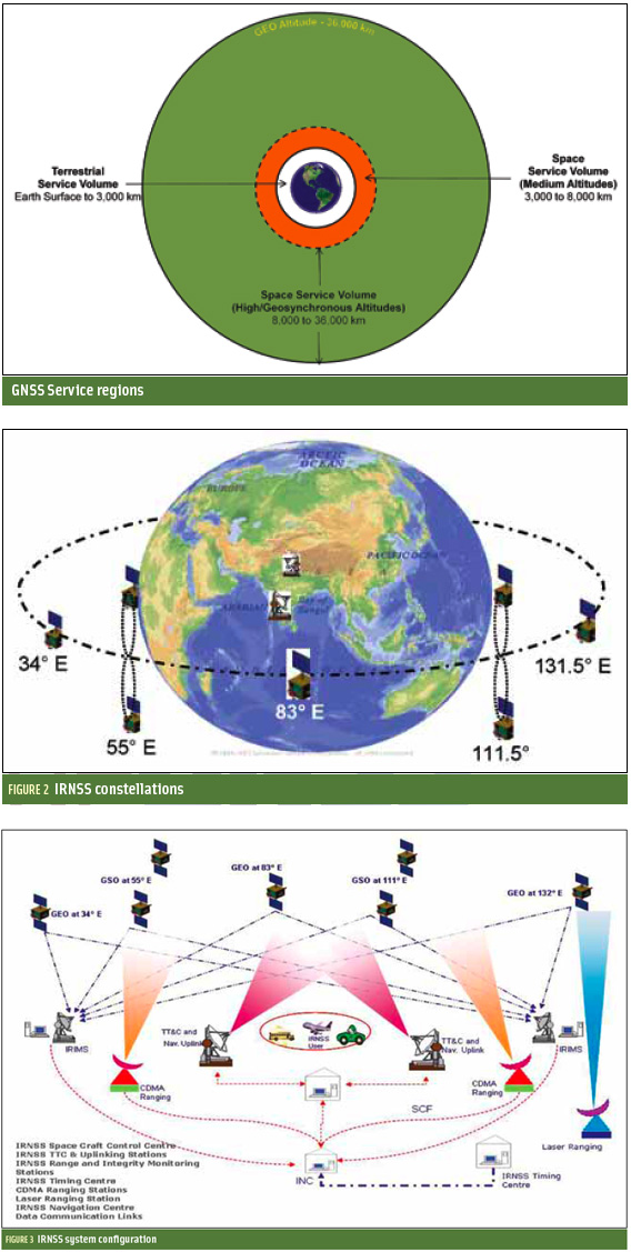 Indian Regional Navigational Satellite System> what advantages it ...